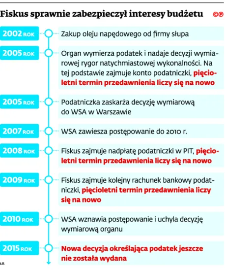 2322158-fiskus-sprawnie-zabezpieczyl-interesy.jpg