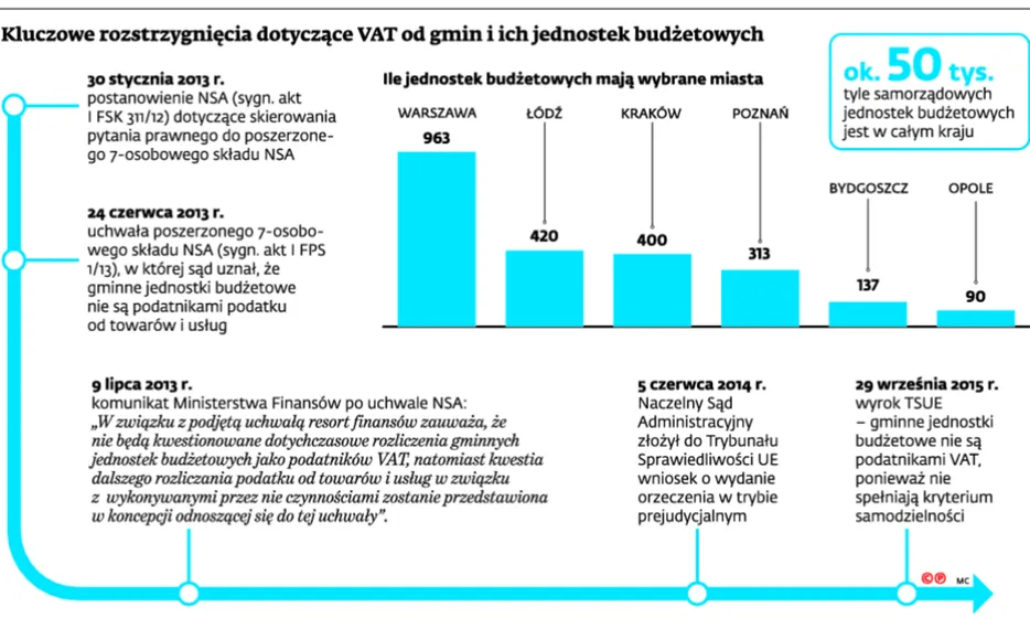 2325892-kluczowe-rozstrzygniecia-dotyczace.jpg