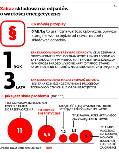 2335430-zakaz-skladowania-odpadow-o-wartosci.jpg