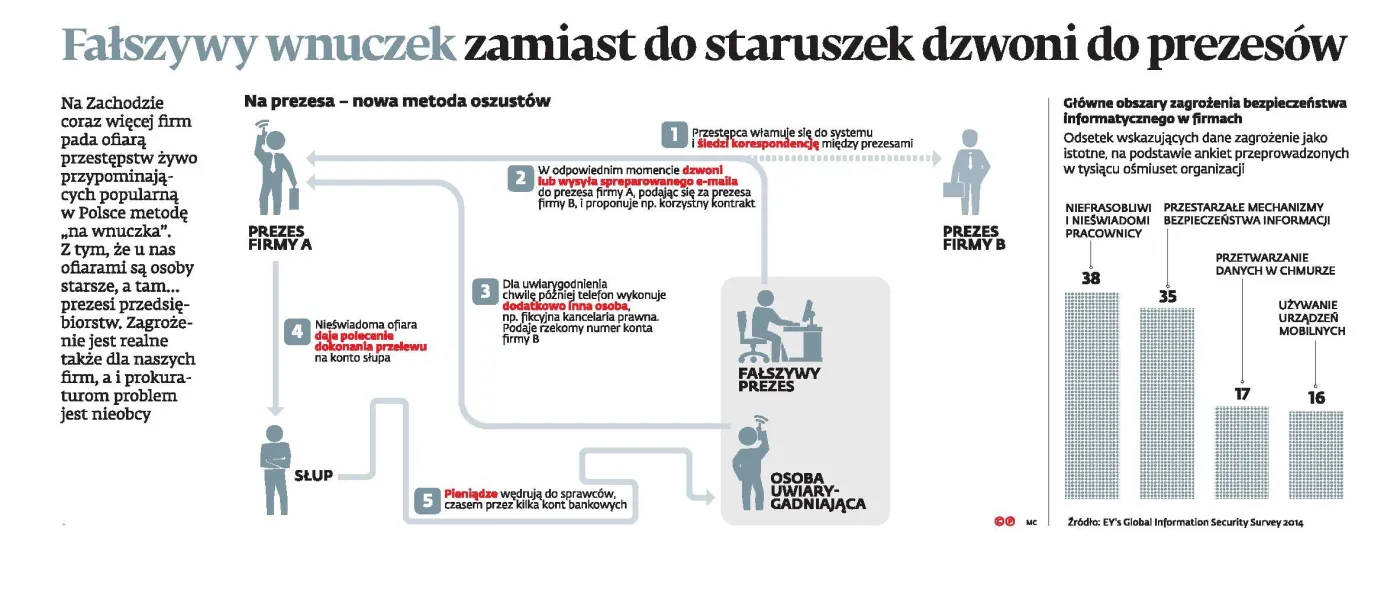 2339699-falszywy-wnuczek-zamiast-do-staruszek.jpg