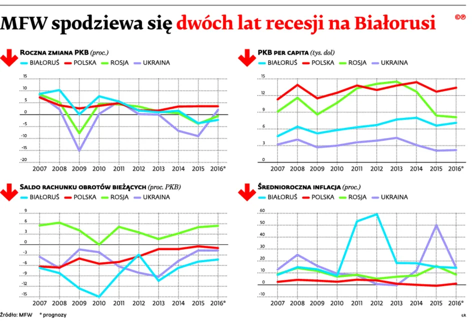 2340590-mfw-spodziewa-sie-dwoch-lat-recesji.jpg