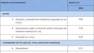 1804355-maksymalna-wysokosc-stawek-podatku.jpg