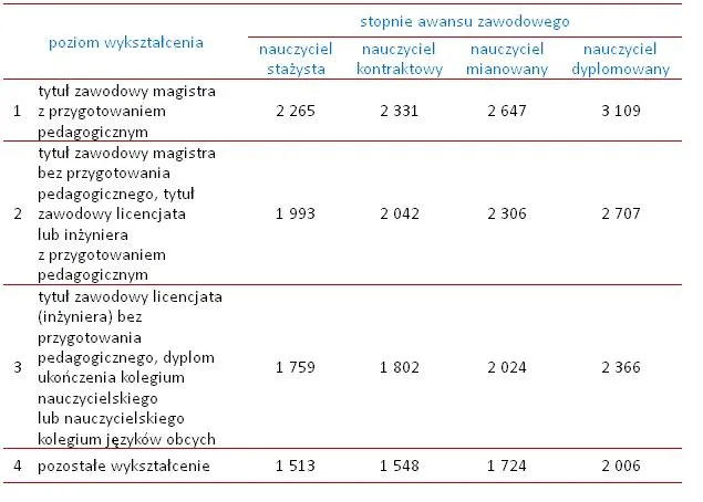 1810698-minimalne-wynagrodzenie-zasadnicze.jpg