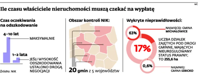 1815500-ile-czasu-wlasciciele-nieruchomosci.jpg