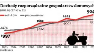 1821501-dochody-rozporzadzalne-gospodarstw.jpg