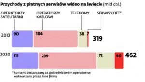 1821641-w-sieciach-komorkowych-przesylanych.jpg