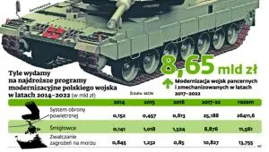 1823268-tyle-wydamy-na-najdrozsze-programy.jpg