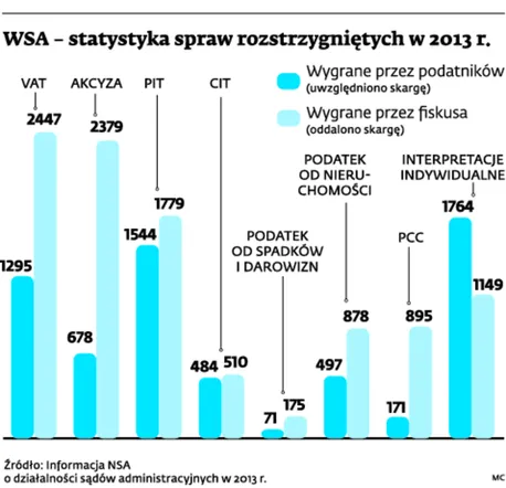 1828528-wsa-statystyka-spaw-rozstrzygnietych.jpg