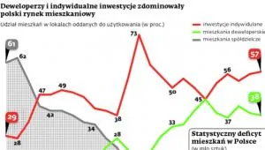 1830230-deweloperzy-i-indywidualne-inwestycje.jpg