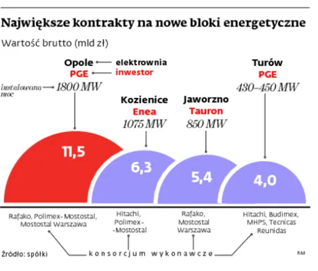 1833496-najwieksze-kontrakty-na-nowe-bloki.jpg
