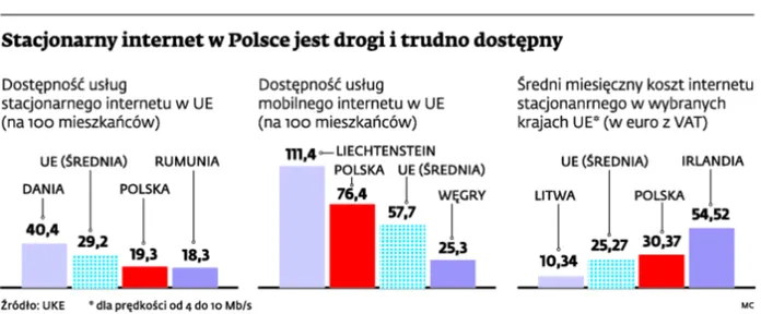 1841034-stacjonarny-internet-w-polsce-jest.jpg