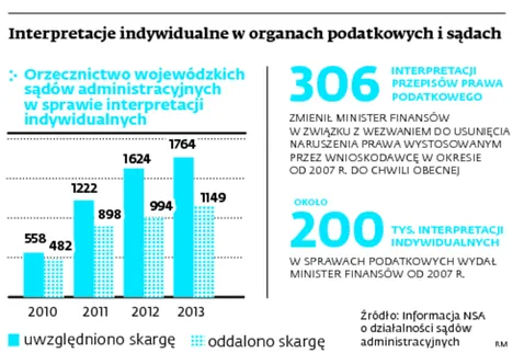 1854803-interpretacje-indywidualne-w-organach.jpg