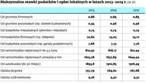 1856014-maksymalne-stawki-podatkow-i-oplat.jpg