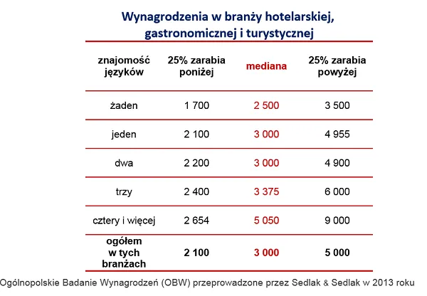 1861845-wynagrodzenia-w-branzy-hotelarskiej.png
