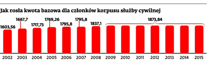 1863151-jak-rosla-kwota-bazowa-dla-czlonkow.jpg