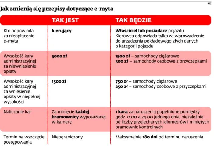 1867062-jak-zmieniaja-sie-przepisy-dotyczace.jpg