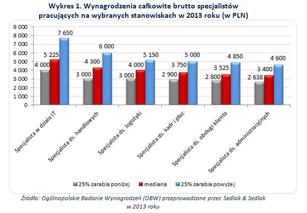 1867466-wykres1.jpg