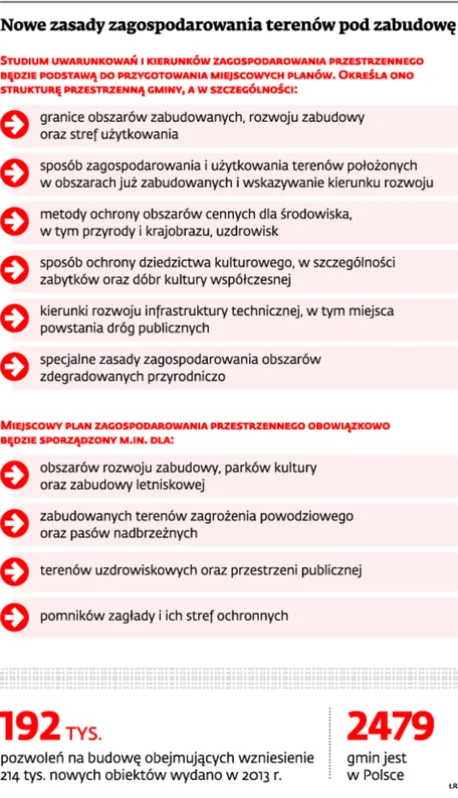 1871294-nowe-zasady-zagospodarowania-terenow.jpg