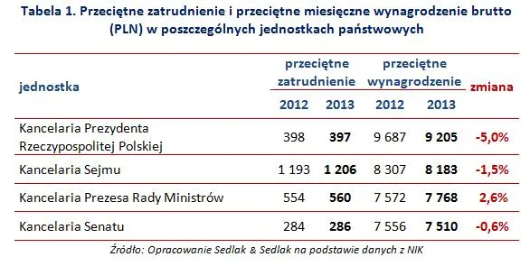 1882216-przecietne-zatrudnienie-i-przecietne.jpg