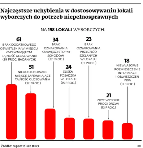 1882521-najczestrze-uchybienia-w-dostosowaniu.jpg