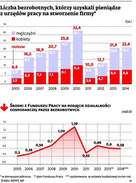 1887521-liczba-bezrobotnych-ktorzy-uzyskali.jpg