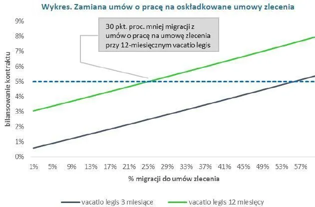 1890685-zamiana-umow-o-prace-na-oskladkowanie.jpg