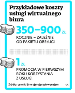 1899946-przykladowe-koszty-uslugi-wirtualnego.jpg