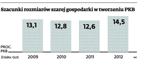 1911051-szacunki-rozmiarow-szarej-gospodarki.jpg