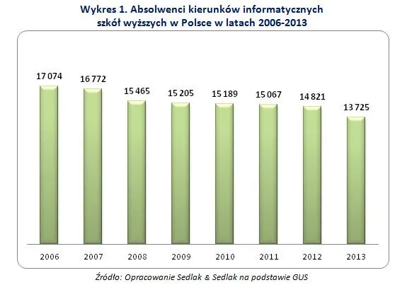 1915825-absolwenci-informatyki-poszukiwani.jpg