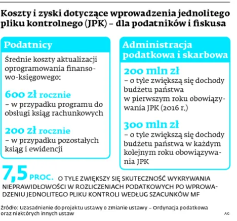 1919753-koszty-i-zyski-dotyczace-wprowadzenia.jpg