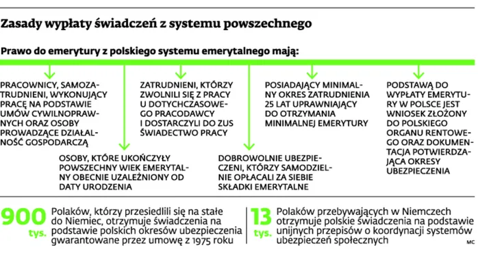 1921803-zasady-wyplaty-swiadczen-z-systemu.jpg