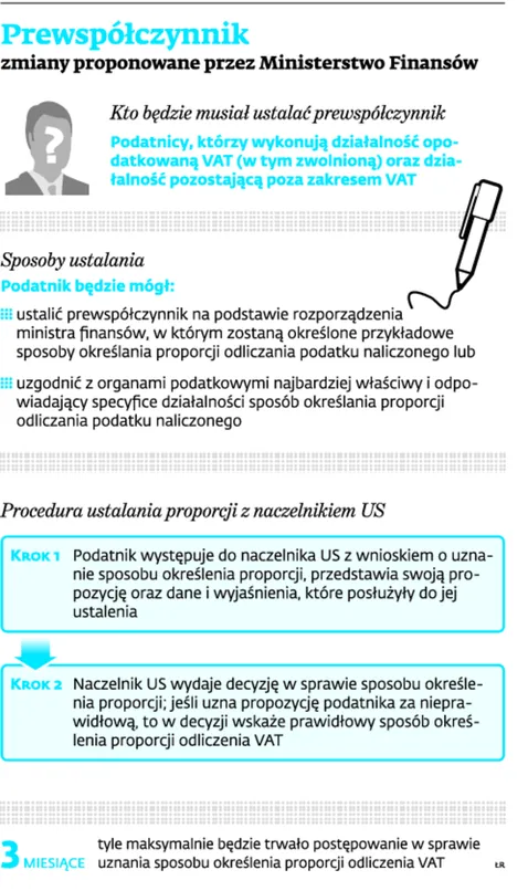 1926972-prewspolczynnik-zmiany-proponowane.jpg