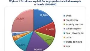 1933448-struktura-wydatkow-w-gospodarstwach.jpg