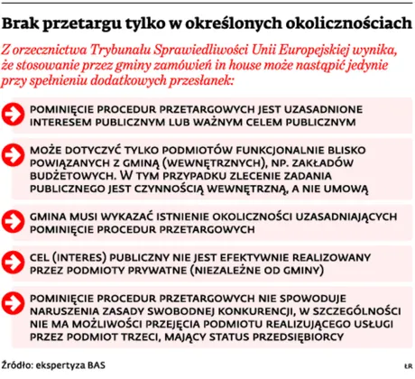 1944781-brak-przetargu-tylko-w-okreslonych.jpg