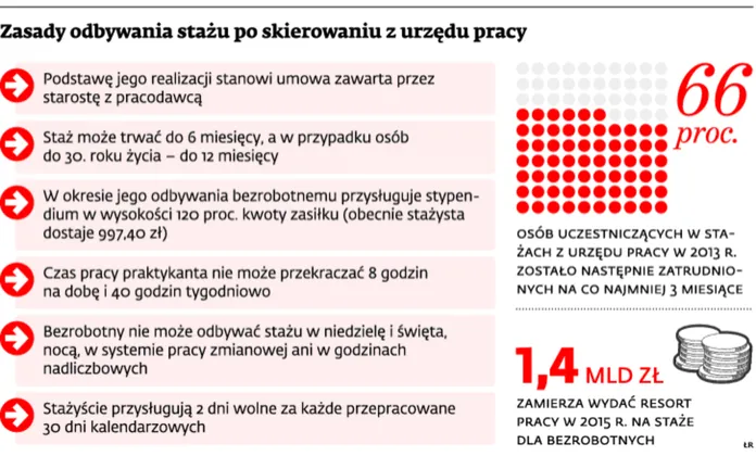1946376-zasady-odbywania-stazu-po-skierowaniu.jpg