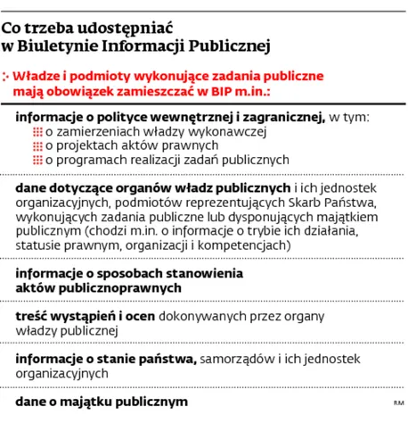 1982175-co-trzeba-udostepniac-w-biuletynie.jpg