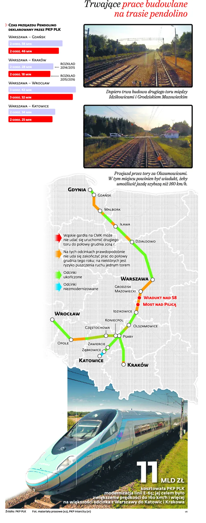 1987393-trwajace-prace-budowlane-na-trasie.jpg