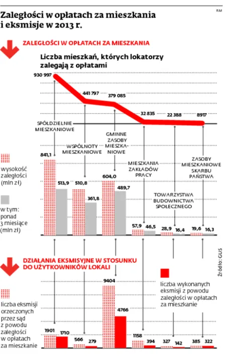 1987752-zaleglosci-w-oplatach-za-mieszkania.jpg