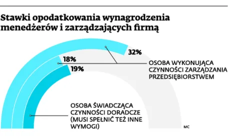 1990904-stawki-opodatkowania-wynagrodzenia.jpg