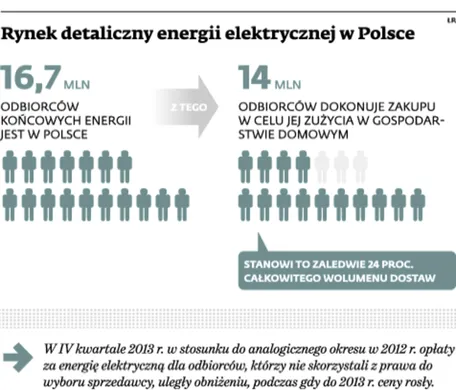 1994462-rynek-detaliczny-energii-elektrycznej.jpg