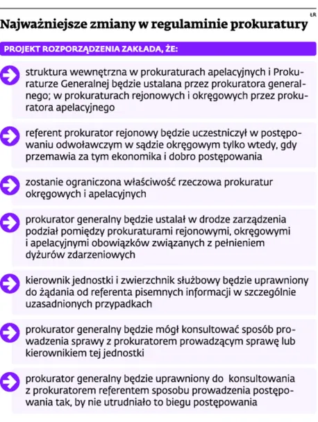 2000099-najwazniejsze-zmiany-w-regulaminie.jpg