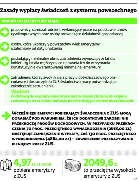 2005683-zasady-wyplaty-swiadczen-z-systemu.jpg