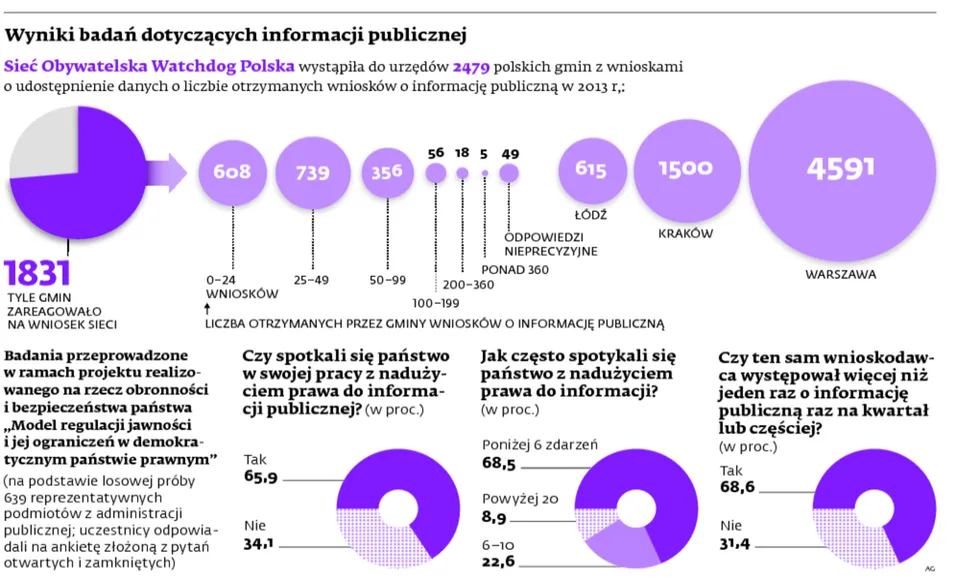 2005105-wyniki-badan-dotyczacych-informacji.jpg