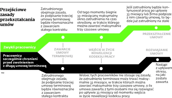 2010818-przejsciowe-zasady-przeksztalcania.jpg