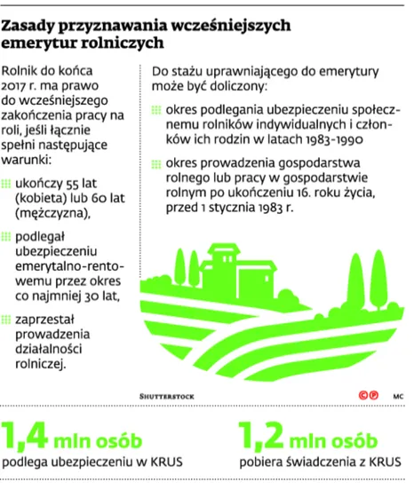 2537093-zasady-przyznawania-wczesniejszych.jpg