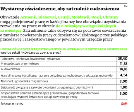 2537251-wystarczy-oswiadczenie-aby-zatrudnic.jpg
