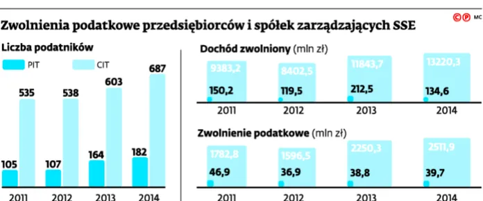 2585803-zwolnienia-podatkowe-przedsiebiorcow.jpg