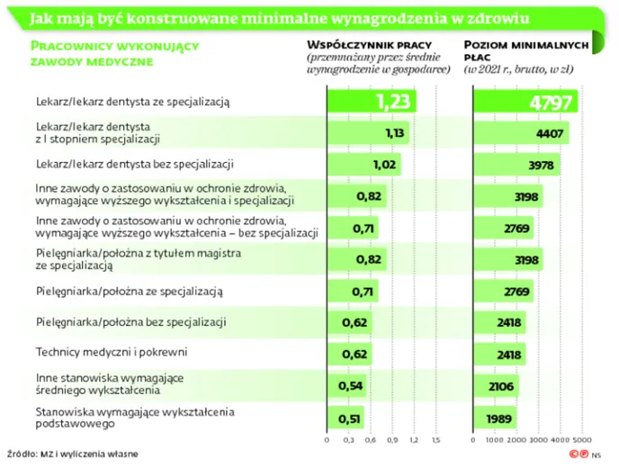 2586486-jak-maja-byc-konsultowane-minimalne.jpg