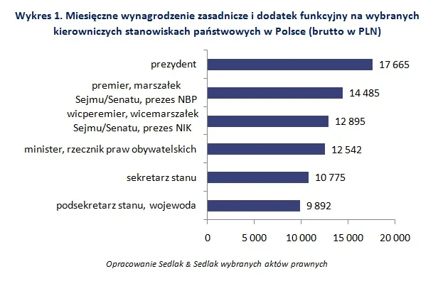2619594-miesieczne-wynagrodzenie-zasadnicze.jpg