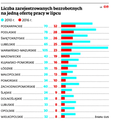 2642876-liczba-zarejestrowanych-bezrobotnych.jpg